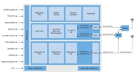 RW610: Wireless MCU with Integrated Radio: 1x1 Wi-Fi® 6 + Bluetooth ...