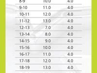 15 30 Minute Treadmill Workout Ideas Treadmill Workout Workout