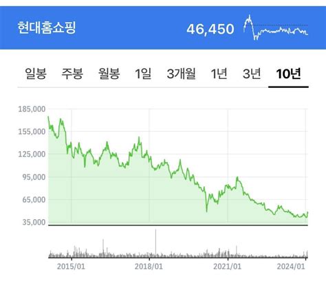 블라인드 주식·투자 주식으로 돈 벌고 싶다면 살 주식