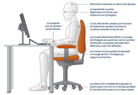 La Bonne Posture Assise Au Travail Physioextra