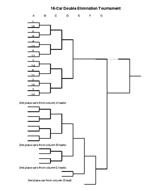 Pinewood Derby Double Elimination Spreadsheet