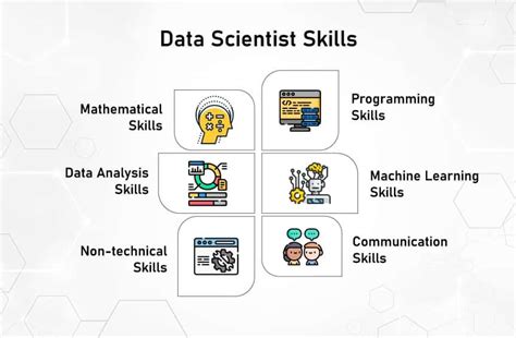 Quantitative Analyst Vs Data Scientist Whats The Difference