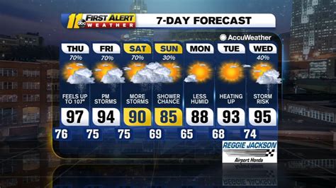 Dangerous Heat With Possible Severe Storms Could Bring Damaging Wind And Hail Abc11 Raleigh Durham