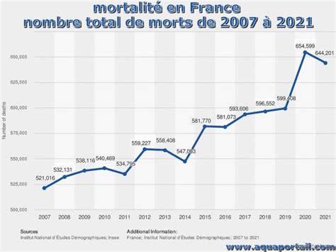 Quel âge Pour Voir Un Mort