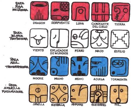 Sellos Mayas Tonos Razas Colores Tzolkin Calendrier Maya