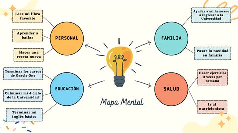 Mapa Mental Foco Enfocarse Trae Más Resultados Para El Día A Día Alura Latam Cursos