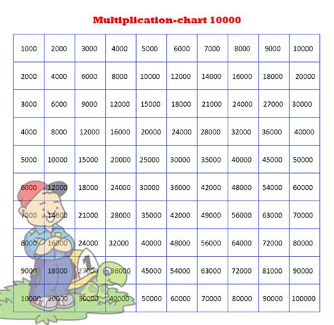 Easy To Use Multiplication Chart 1-10000 Table Printable [PDF]