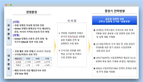 전략기획 중장기 성장 전략 수립 방법 어느 기획자의 성장 일기