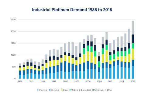 Introduction To Platinum Cme Group