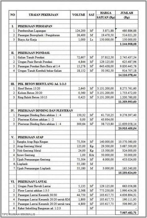 Contoh Rab Rumah Tipe 36