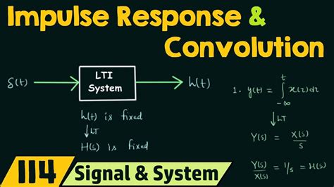 Impulse Response And Convolution YouTube