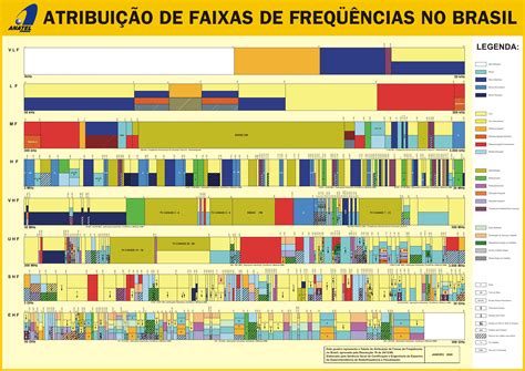 Uso De Radio Frequencias Alunos Mediawiki Do Campus S O Jos