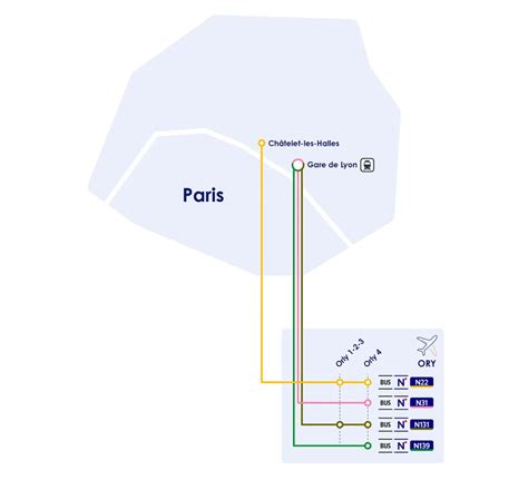 Paris-Orly Airport Ground Transportation Map (2025-2024) - All Maps