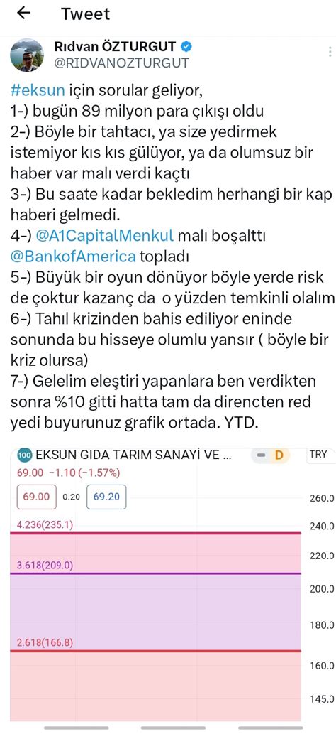 Rıdvan ÖZTURGUT on Twitter borsaanalist2 Merhaba hocam Eksun için