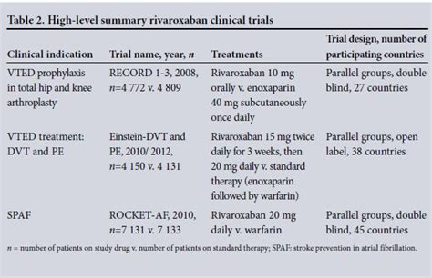 Xarelto Dosing For Pulmonary Embolism