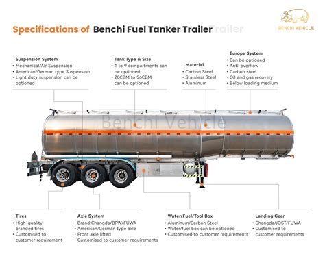 Aluminum Alloy 5182 Tanker Semi Trailer For Oil Fuel Diesel Oil Transportation Buy Tanker