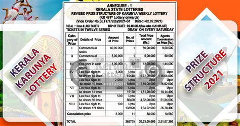 Latest Karunya Kerala Lottery Prize Structure 2023 ~ Live Kerala