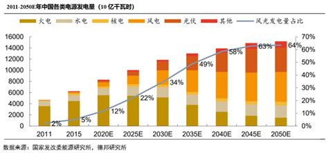 容量电价：浅谈我国的电价机制电力新浪财经新浪网