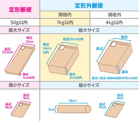 定形外郵便 賢者の印刷用語集