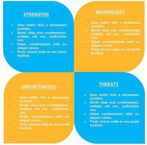 Free Swot Chart Template Of 40 Free Swot Analysis Templates In Word ...