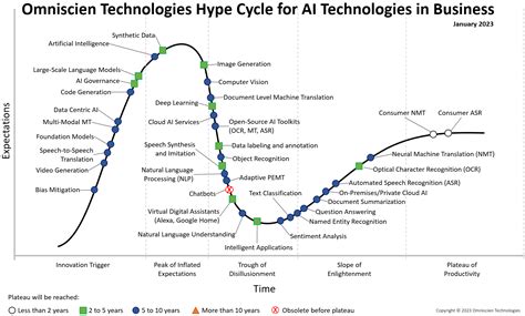 Gartner Hype Cycle 2024 Generative Ai Koren Mikaela