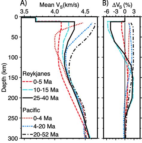 Mean Shear Wave Velocity V S V SH V SV 2 And Shear Anisotropy