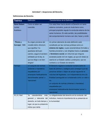 Actividad Integradora PDF