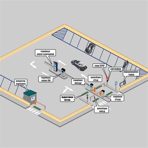 To Buy A Parking Lot Automated Parking System UniРay