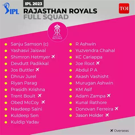 Rajasthan Royals Team Rr Ipl Strong Squad