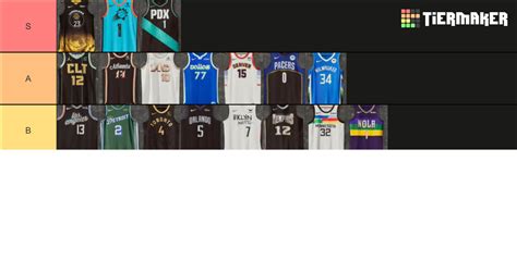 2022 2023 Nba City Edition Jerseys Tier List Community Rankings Tiermaker