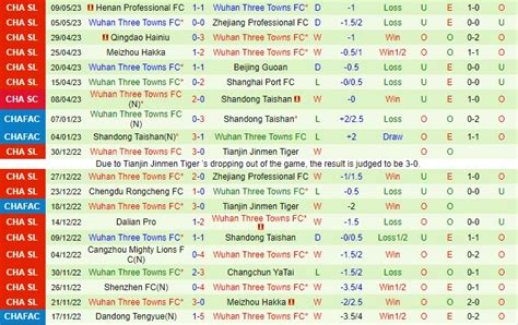 Nh N Nh B Ng Shanghai Shenhua Vs Wuhan Three Towns