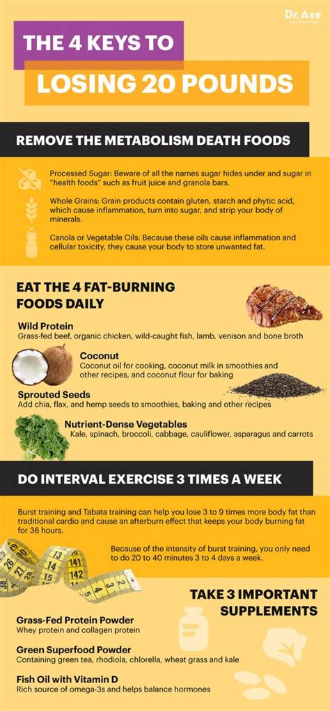 14 Hour A Day Fasting Diet - coachnews