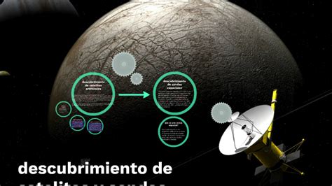 Descubrimiento De Satelites Y Sondas Espaciales By Alex Peace On Prezi