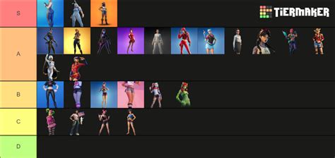 Hottest Fortnite Skins Tier List Community Rankings Tiermaker