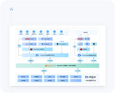 Argus基础设施监控｜基于zabbix的it运维监控平台