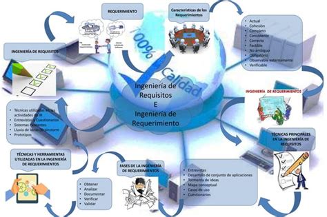 Mapa Mental Ing De Requisitos E Ing De Requerimiento PPT