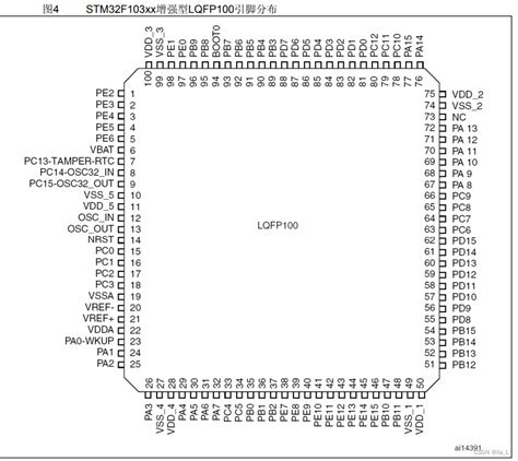 Stm Gpio Stm Gpio Csdn