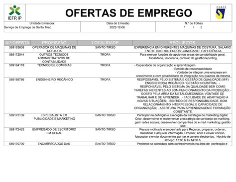 Ofertas De Emprego Disponíveis Iefp By Clds 4gir Issuu