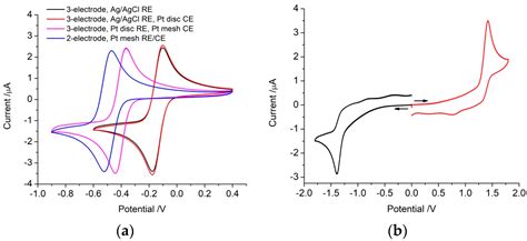 Micromachines Free Full Text Electrochemistry In A Two Or Three Electrode Configuration To