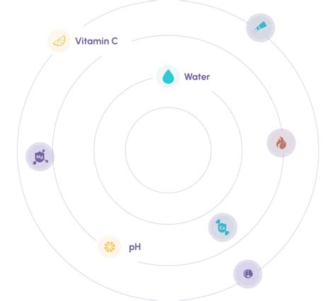Science-Backed Wellness & At-Home Tests | Vivoo