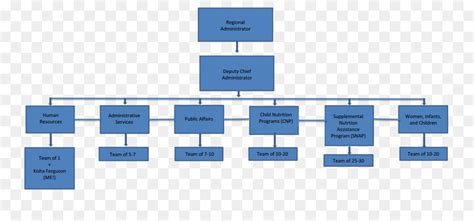 Omb Org Chart Ponasa