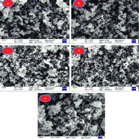 Ftir Spectra Of A Fe O B Fe O Sio And C Modified