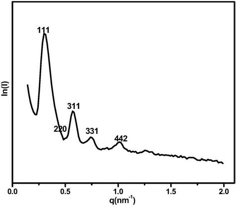 Composite Molecular Sieve And Hydrodesulfurization Catalyst Prepared