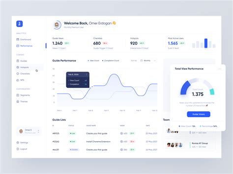 Dashboards By Saurabh Sharma Dribbble