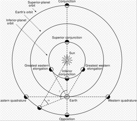 What Planets Pass Through Inferior Conjunction