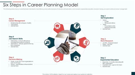 Six Steps In Career Planning Model Presentation Graphics