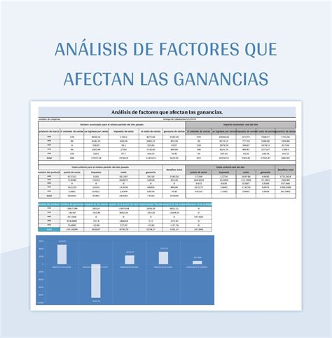 Plantilla De Formato Excel Análisis De Factores Que Afectan Las