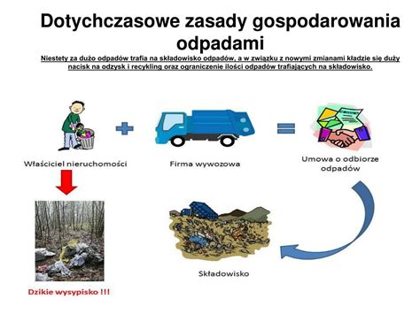 Ppt Gmina K Kolewnica Nowy System Gospodarki Odpadami W Gminie