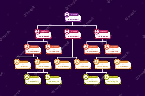 Premium Vector | Employee organizational chart scheme illustration design