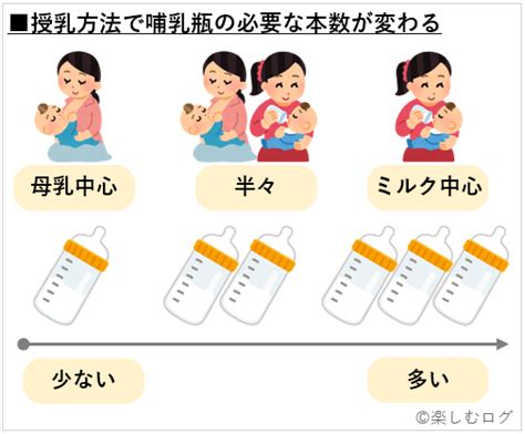 哺乳瓶は何本必要？完母・混合・完ミや1人・双子・三つ子別で解説【我が家の体験談つき】 楽しむログ